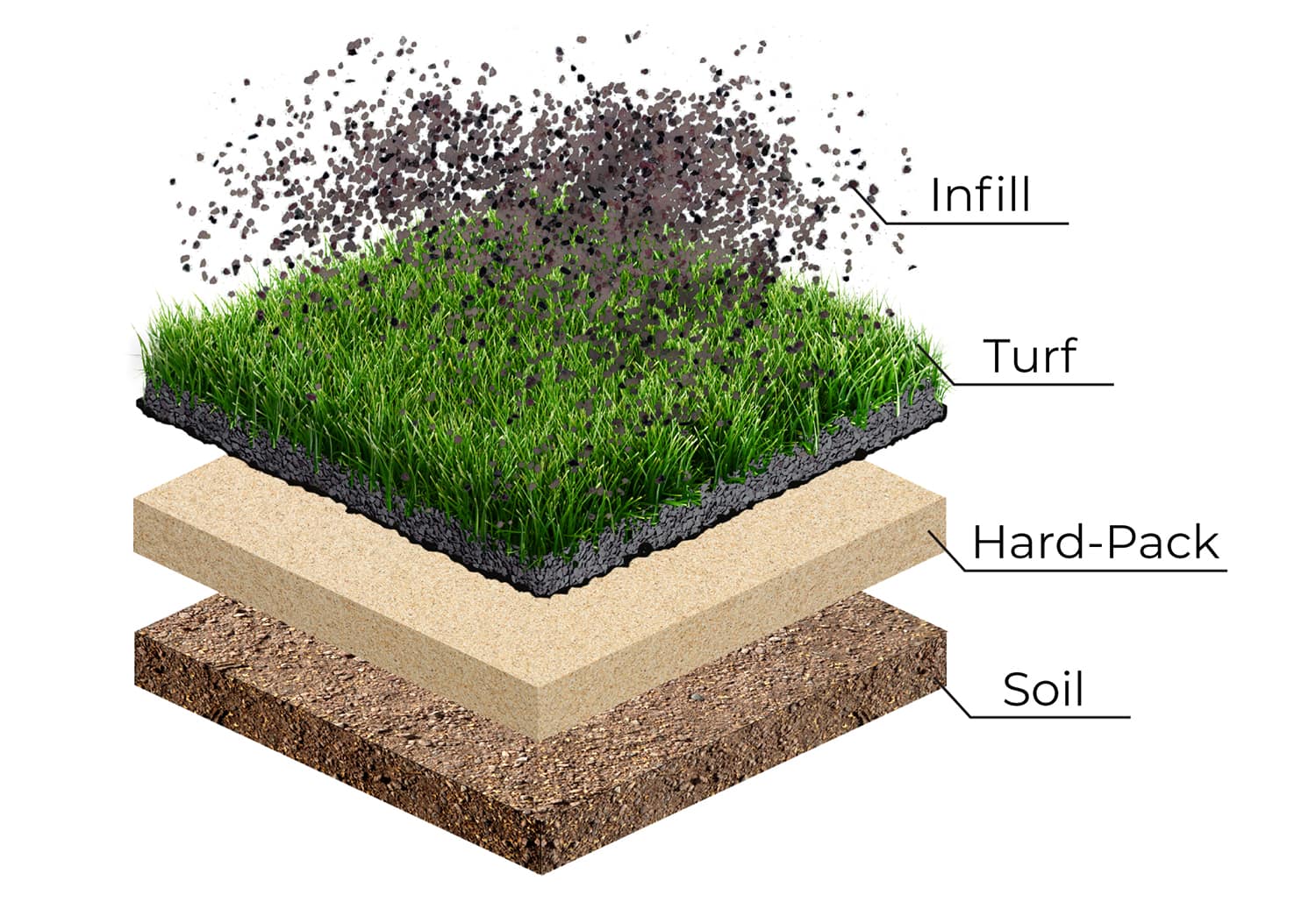 pet turf overview